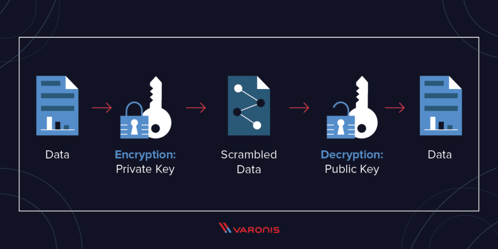 What Is Ransomware And How Does It Work? Trends Inside