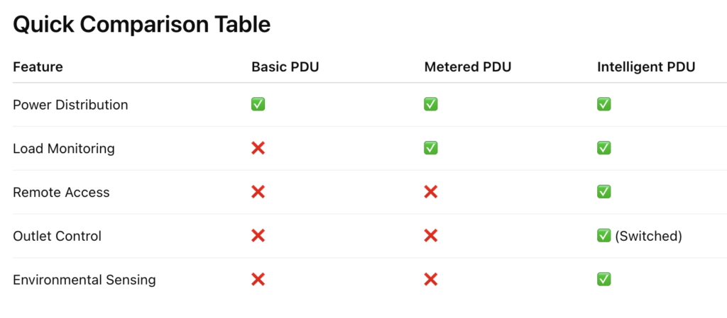 pdu